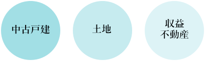東京 再建築不可 買取り 中古戸建、土地、収益不動産